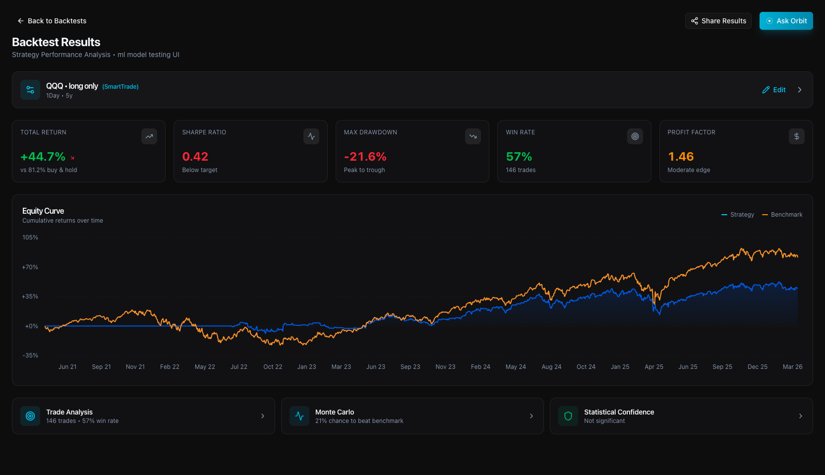 Stratos Backtest Results Dashboard